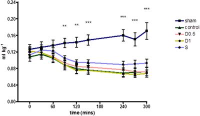 The Effect of β2-Adrenoceptor Agonists on Leucocyte-Endothelial Adhesion in a Rodent Model of Laparotomy and Endotoxemia